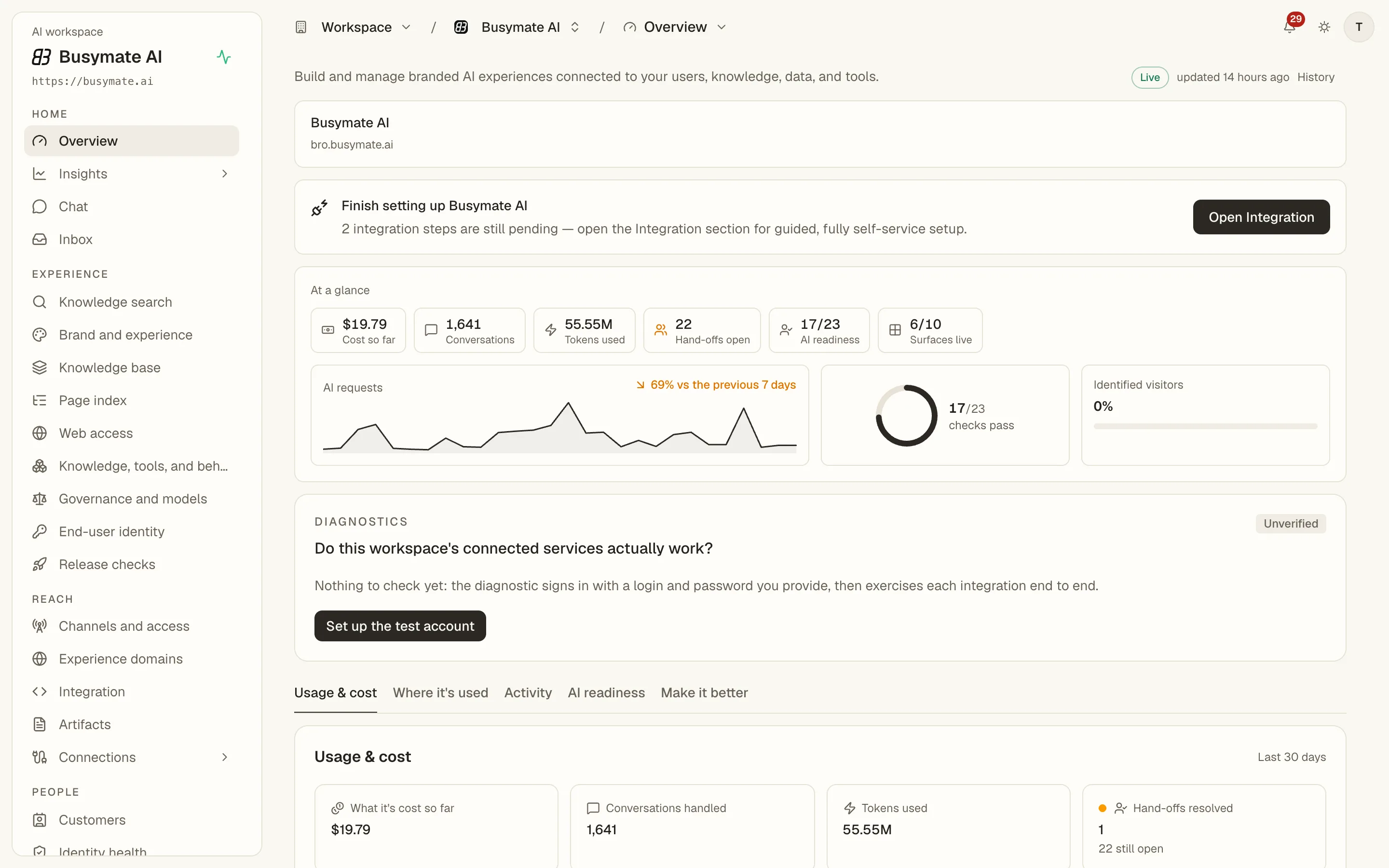 La Console Overview: il costo dell'area di lavoro finora, conversazioni, token utilizzati, hand-off aperti, disponibilità IA e superfici attive a colpo d'occhio, con la linea delle richieste IA e l'anello di disponibilità.